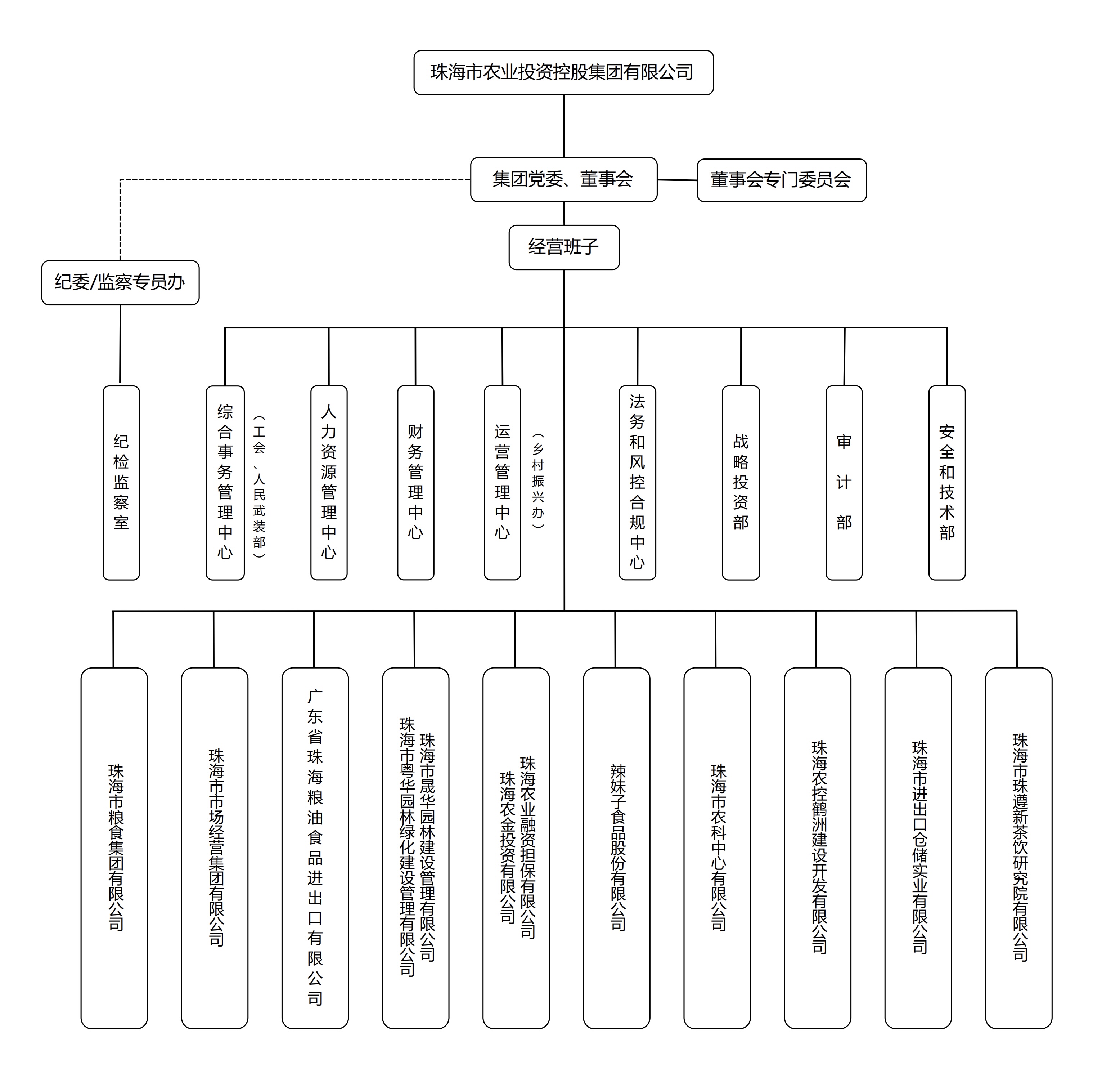 集团组织架构2026.1.9.jpg 集团组织架构2026.1.9.jpg